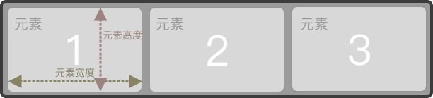 flex 元素呈现